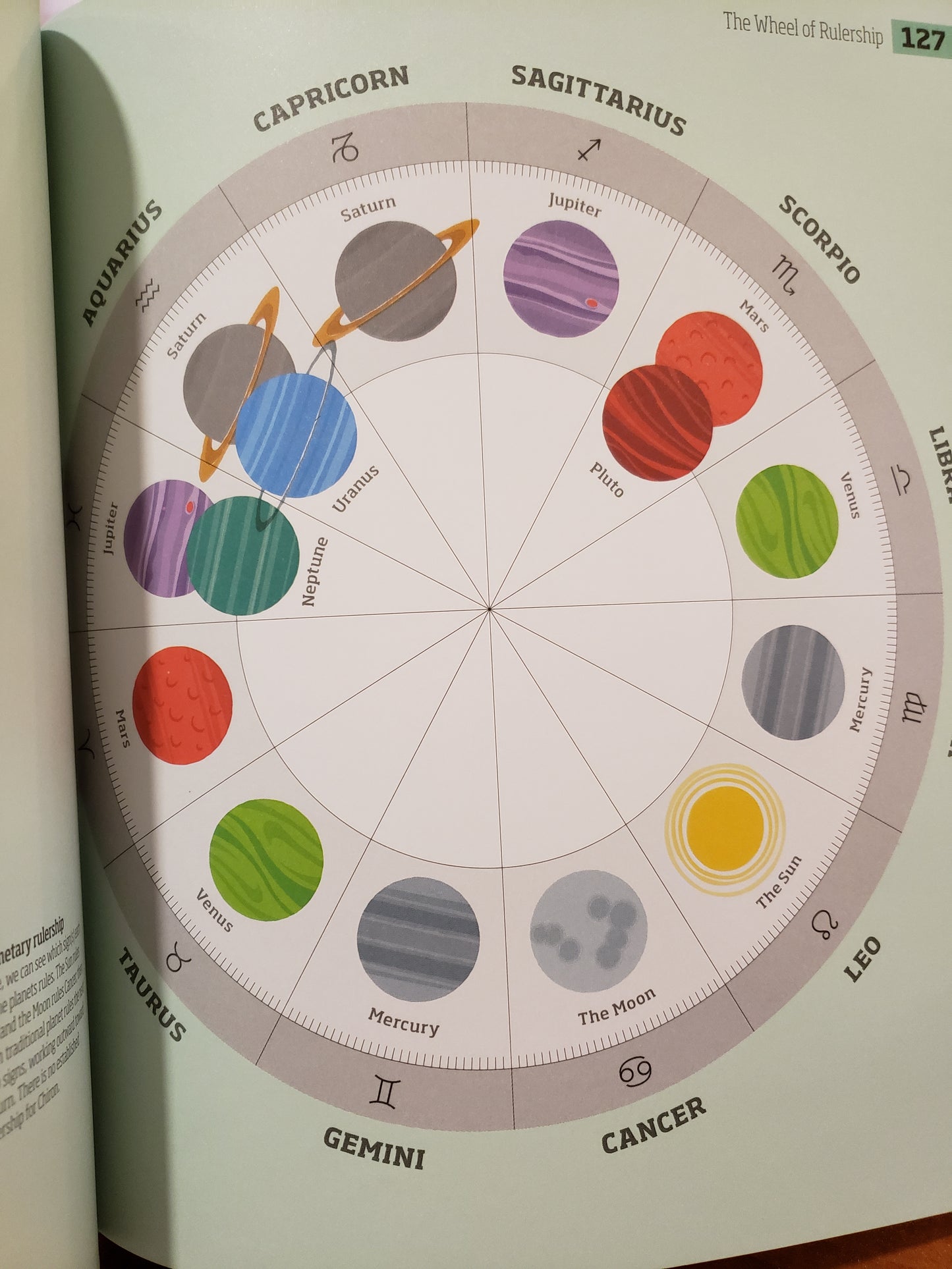 Astrology