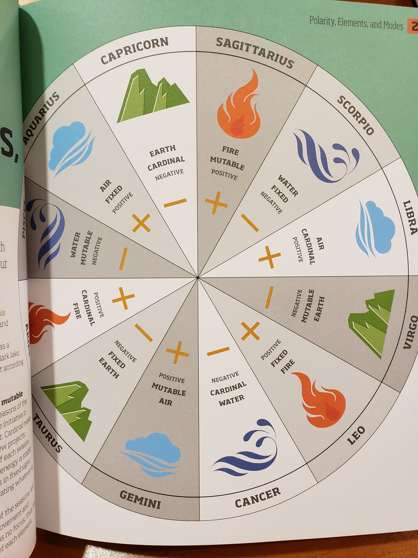 Astrology