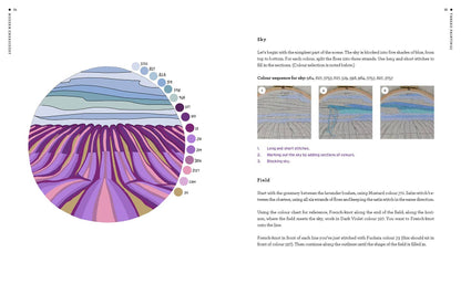 Modern Embroidery: A Book of Stitches to Unleash Creativity